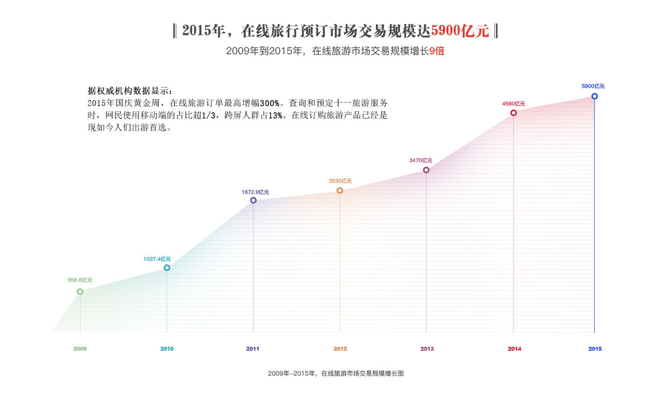 橘子科技